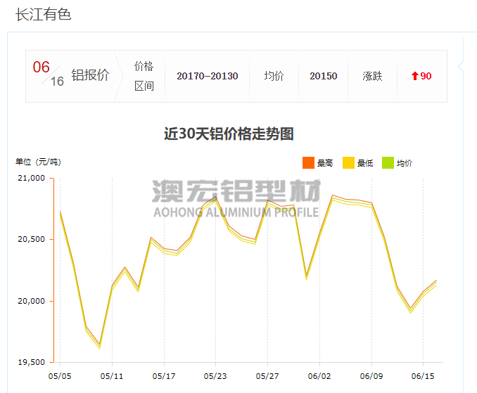 4545w工業(yè)鋁型材最新報(bào)價