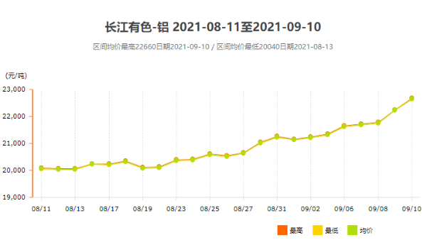 面對(duì)跌宕起伏的鋁型材價(jià)格，我們?cè)撊绾螒?yīng)對(duì)？